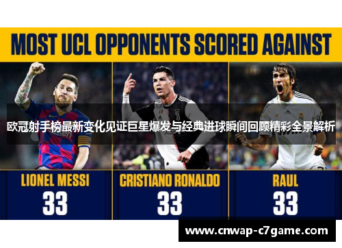 欧冠射手榜最新变化见证巨星爆发与经典进球瞬间回顾精彩全景解析 欧冠射手榜最新变化见证巨星爆发与经典进球瞬间回顾精彩全景解析