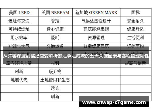 从阵容深度到临场应变解析欧冠争冠成败的五大关键因素与赛程管理韧性