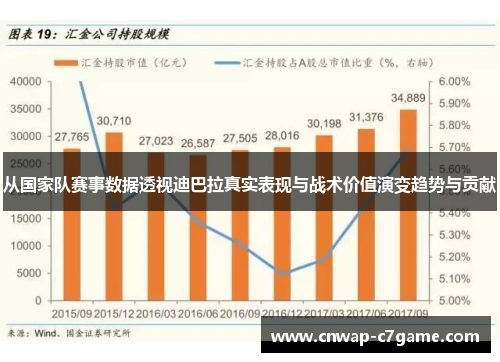 从国家队赛事数据透视迪巴拉真实表现与战术价值演变趋势与贡献 从国家队赛事数据透视迪巴拉真实表现与战术价值演变趋势与贡献