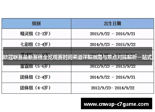 欧冠联赛最新赛程全览观赛时间渠道详解指南与焦点对阵解析一站式